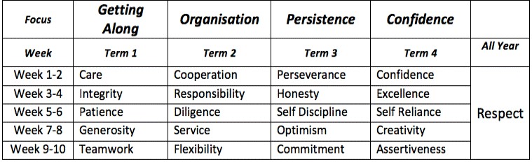 virtues-table1